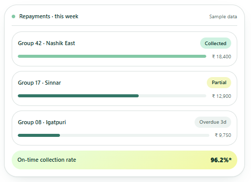 Collections queue with repayment schedules and early-warning flags