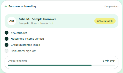 Borrower onboarding checklist for a sample group loan