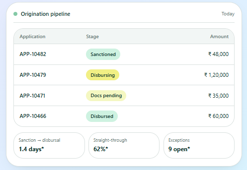 Loan origination pipeline from sanction to disbursement