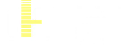 GIFT City – International Financial Services Centre
